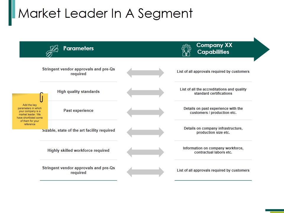 Market Leader In A Segment Ppt PowerPoint Presentation Ideas