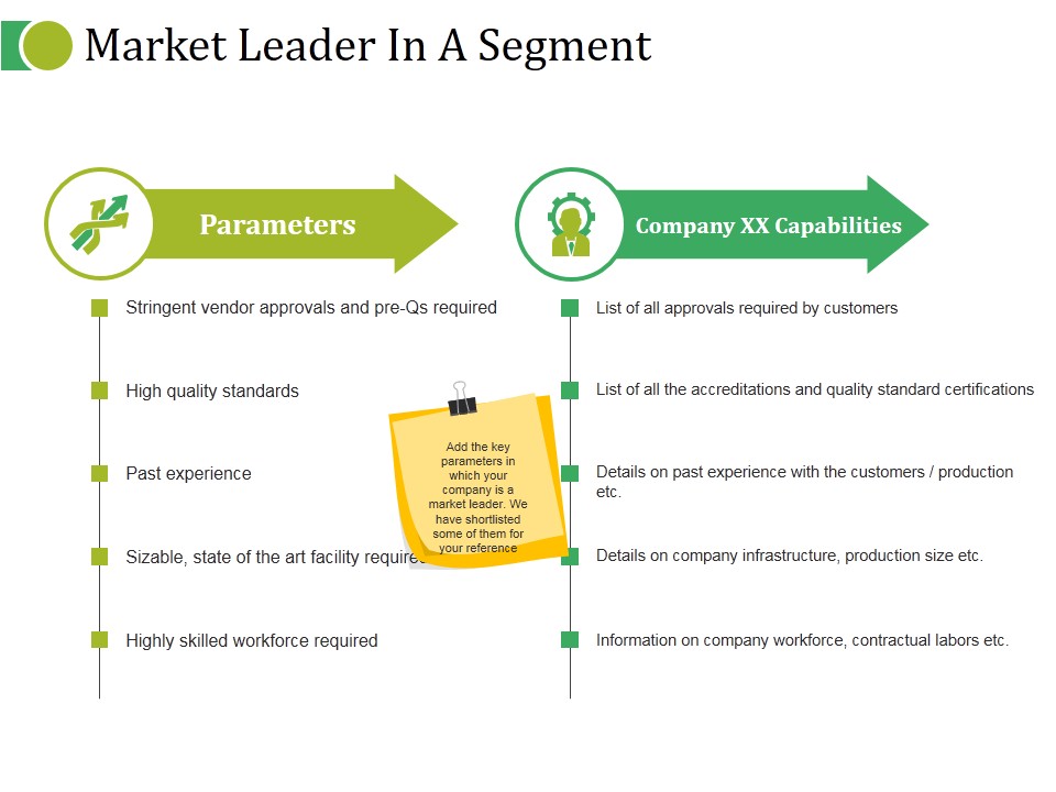 Market Leader In A Segment Ppt PowerPoint Presentation Infographic Template File Formats