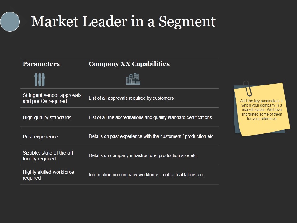 Market Leader In A Segment Ppt PowerPoint Presentation Layouts Demonstration