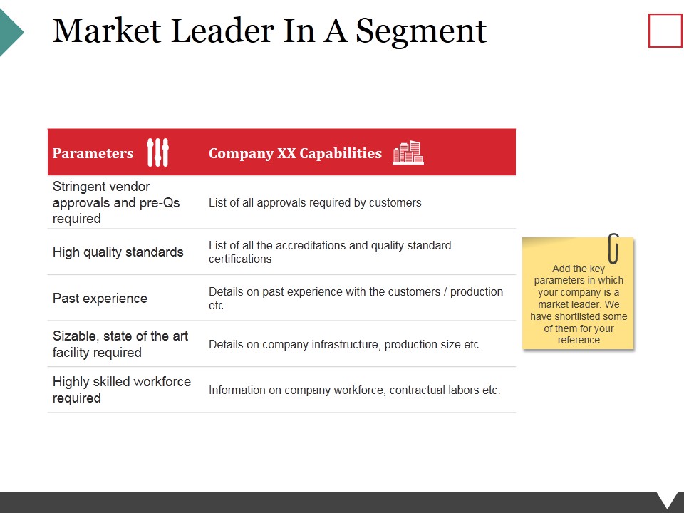 Market Leader In A Segment Ppt PowerPoint Presentation Professional Example Introduction