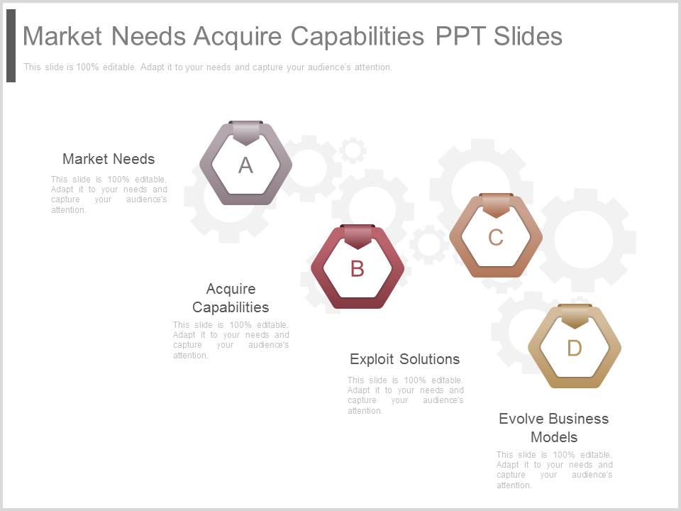 Market Needs Acquire Capabilities Ppt Slides