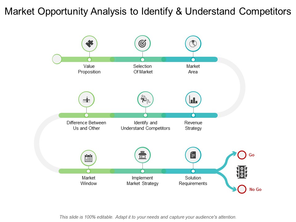 Market Opportunity Analysis To Identify And Understand Competitors Ppt PowerPoint Presentation Icon Maker