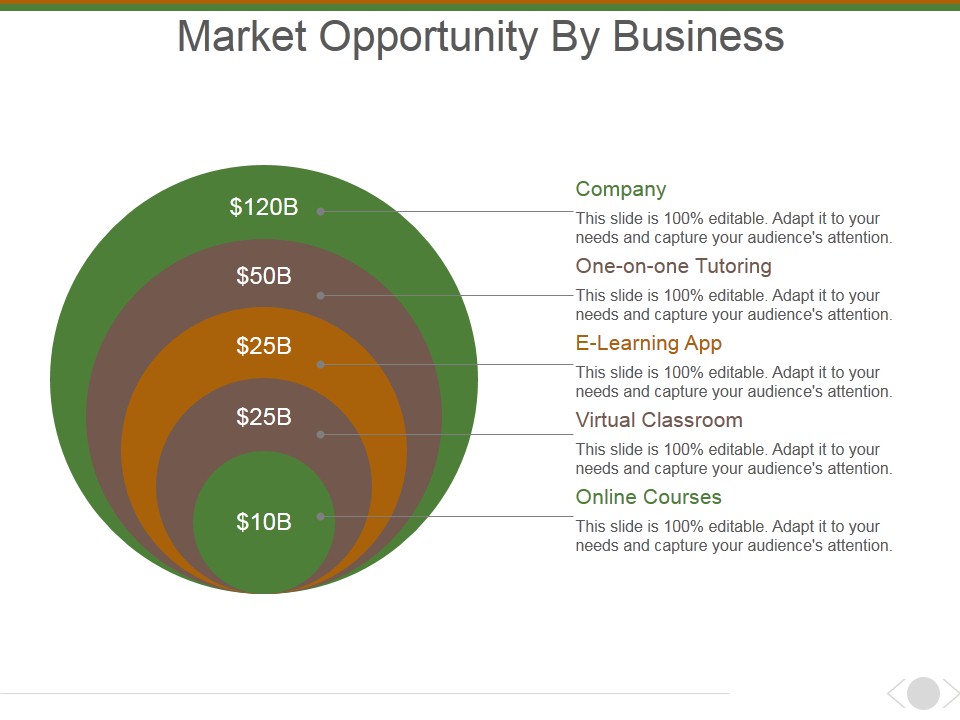 Market Opportunity By Business Ppt PowerPoint Presentation Outline Deck