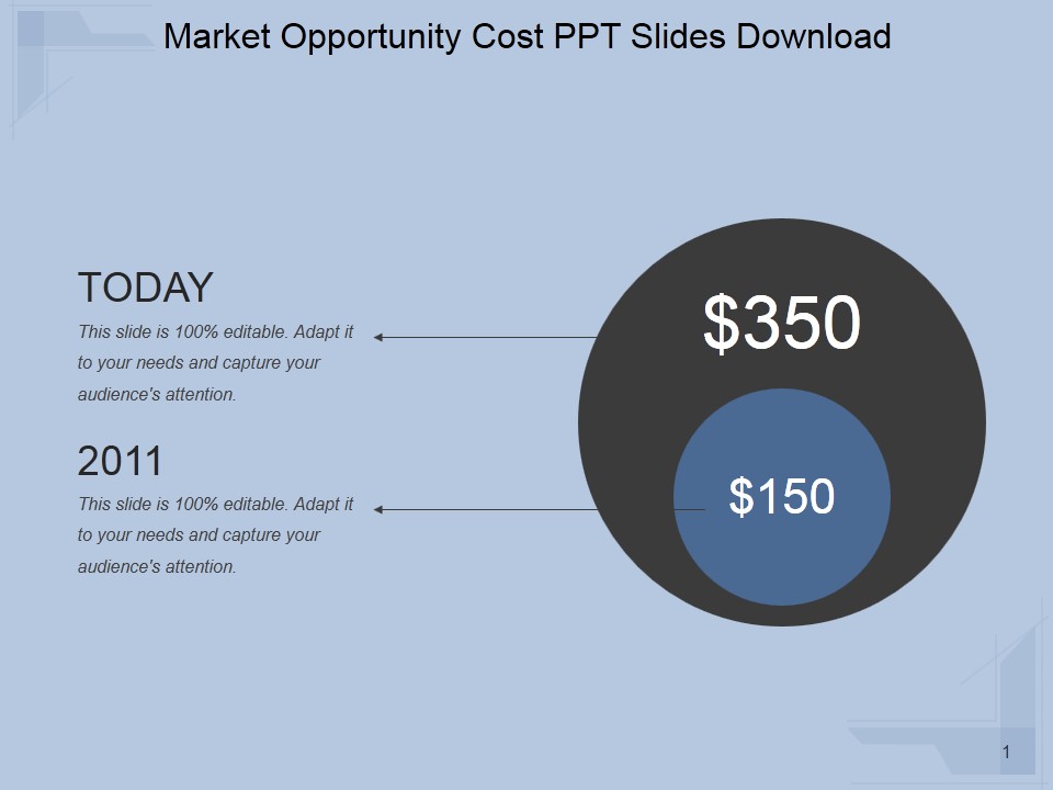 Market Opportunity Cost Ppt PowerPoint Presentation Example 2015
