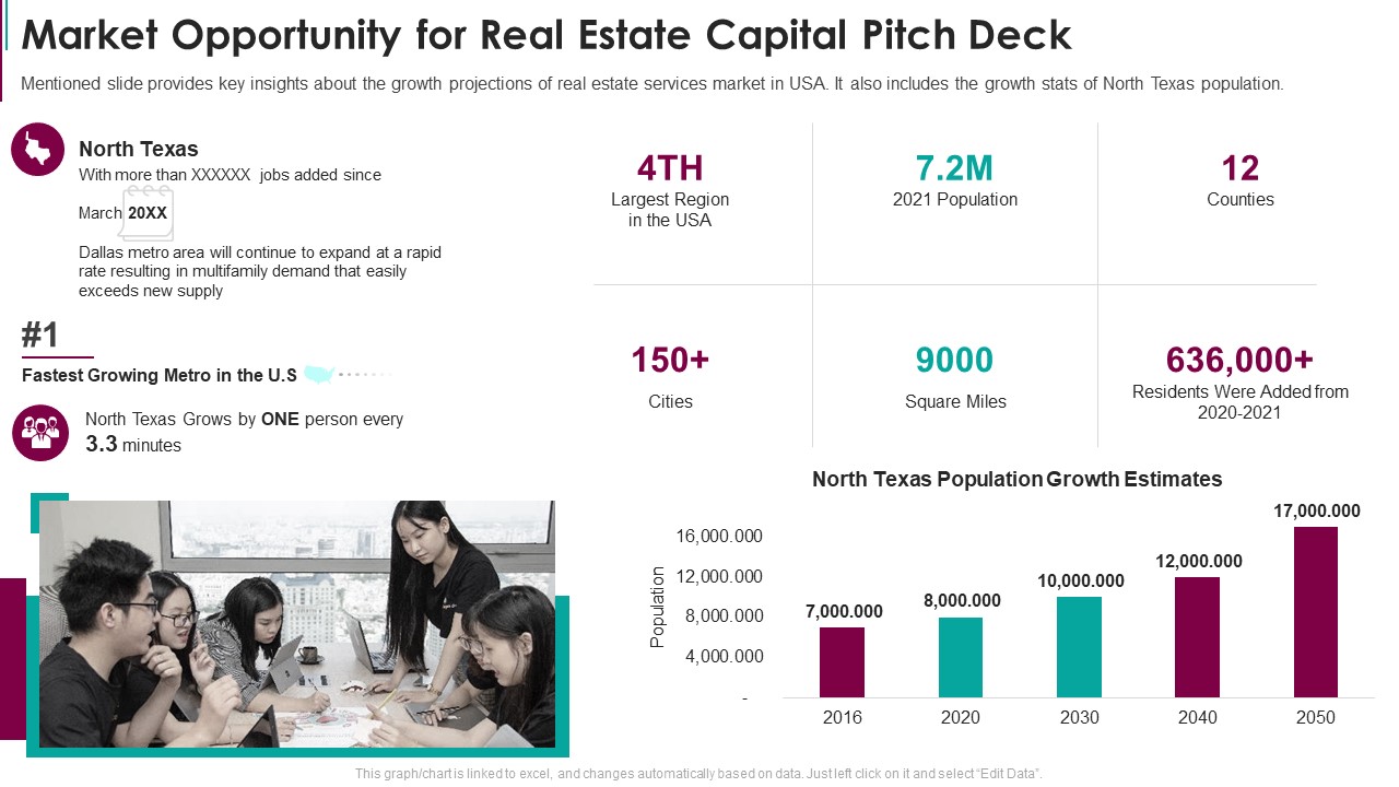 Market Opportunity For Real Estate Capital Pitch Deck Clipart PDF