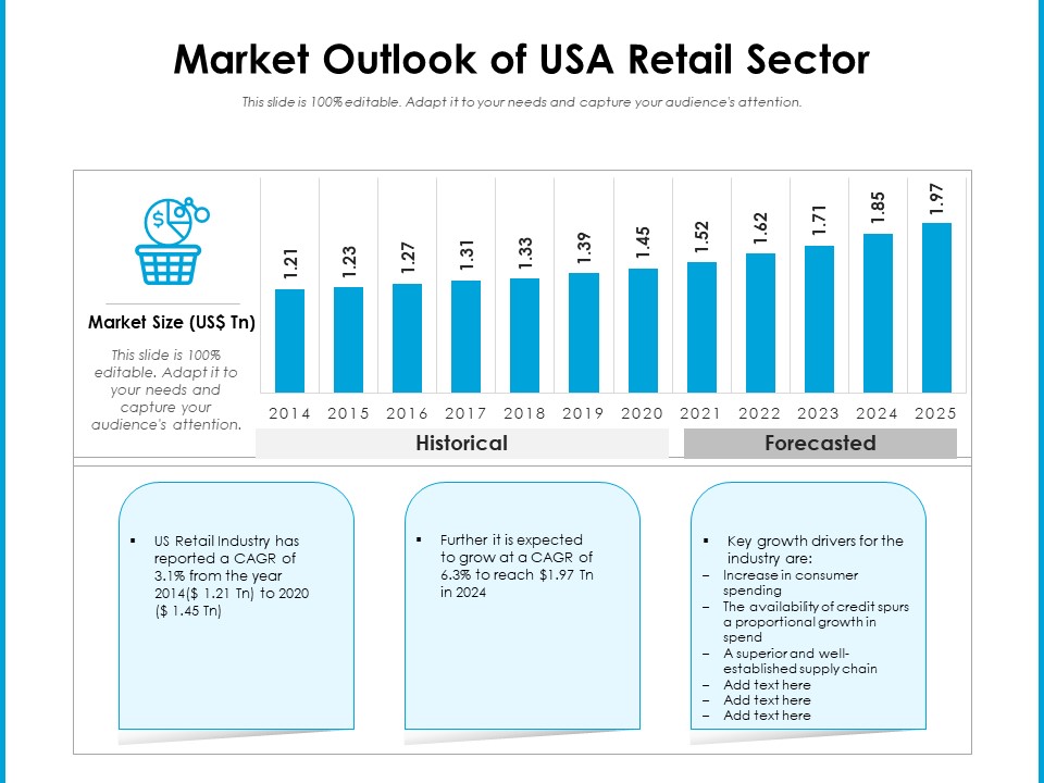 Market Outlook Of Usa Retail Sector Ppt PowerPoint Presentation Infographic Template Topics PDF
