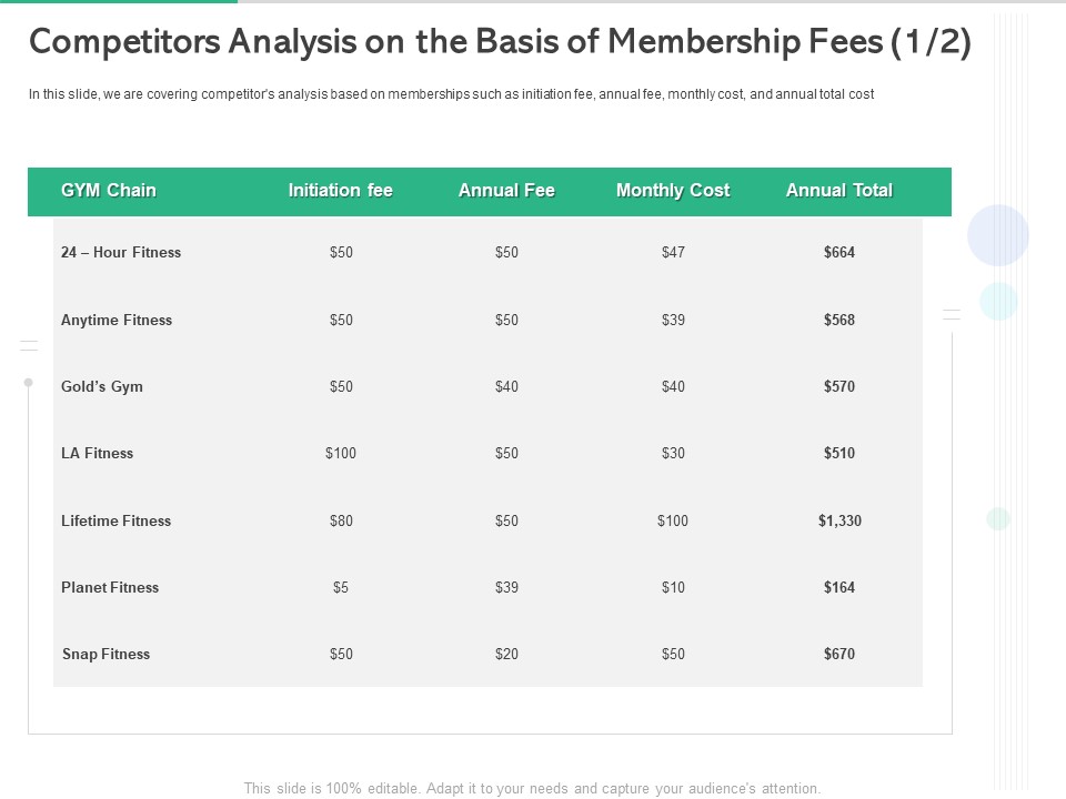 Market Overview Fitness Industry Competitors Analysis On The Basis Of Membership Fees Inspiration PDF