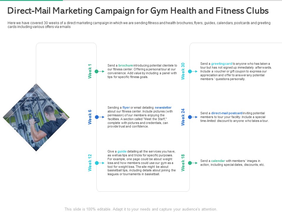 Market Overview Fitness Industry Direct Mail Marketing Campaign For Gym Health And Clubs Sample PDF