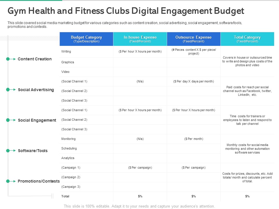 Market Overview Fitness Industry Gym Health And Fitness Clubs Digital Engagement Budget Pictures PDF
