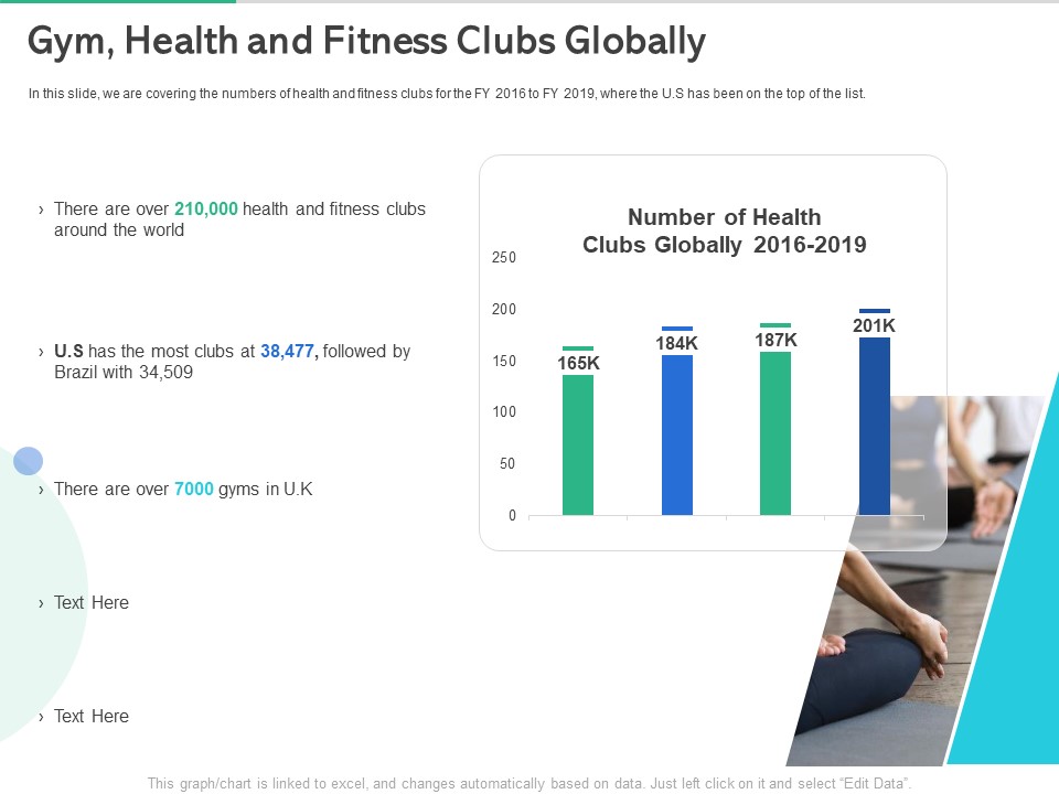Market Overview Fitness Industry Gym Health And Fitness Clubs Globally Sample PDF