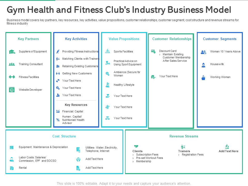 Market Overview Fitness Industry Gym Health And Fitness Clubs Industry Business Model Introduction PDF