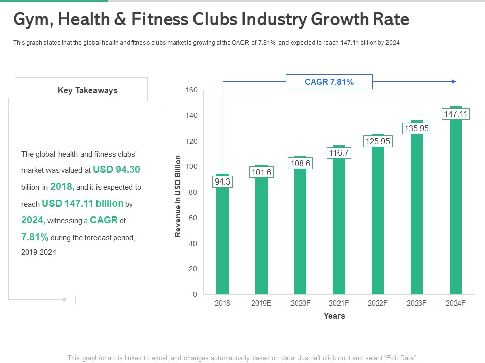 Market Overview Fitness Industry Gym Health And Fitness Clubs Industry Growth Rate Professional PDF