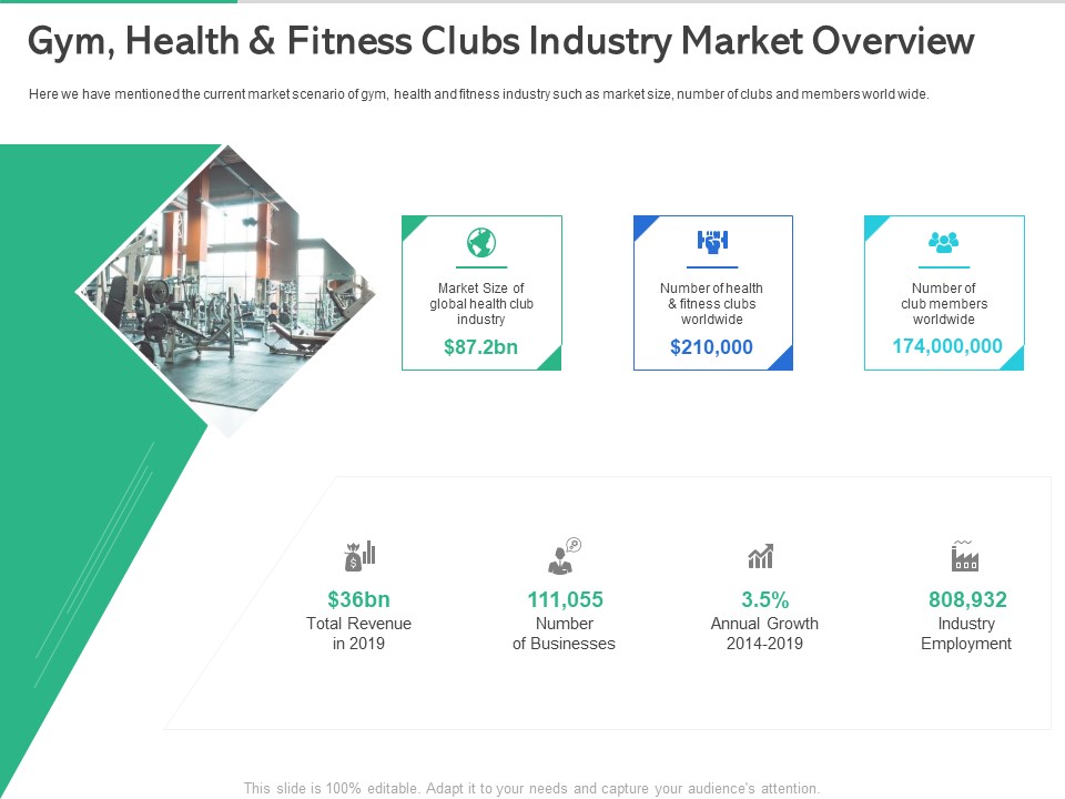 Market Overview Fitness Industry Gym Health And Fitness Clubs Industry Market Overview Pictures PDF