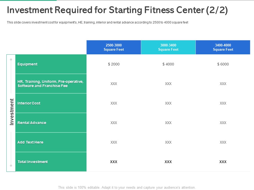 Market Overview Fitness Industry Investment Required For Starting Fitness Center Rental Information PDF