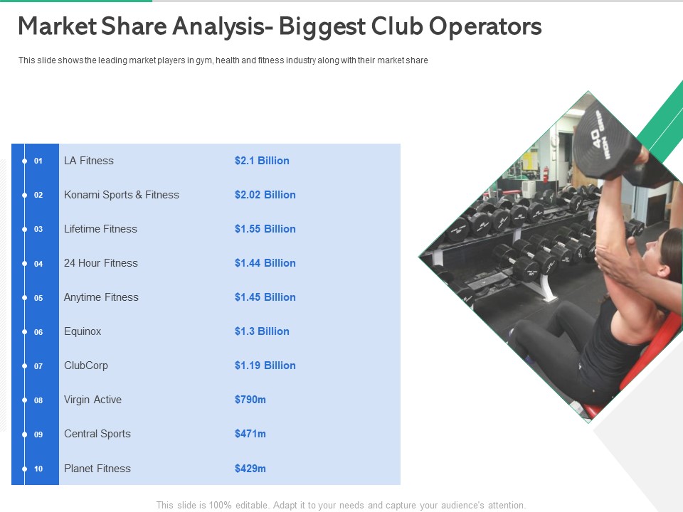 Market Overview Fitness Industry Market Share Analysis Biggest Club Operators Inspiration PDF