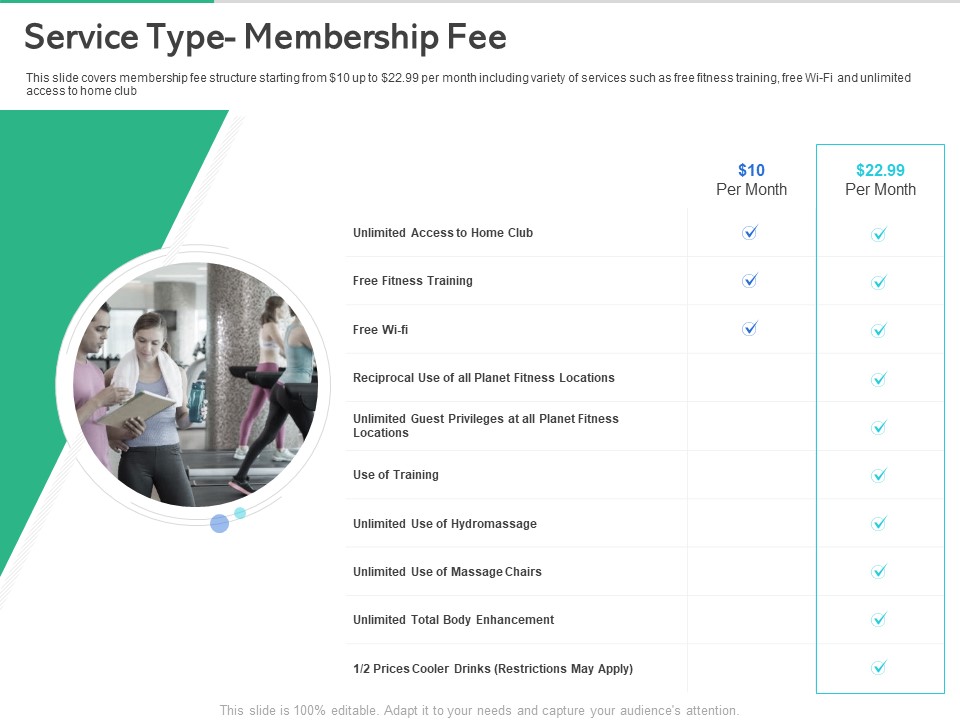 Market Overview Fitness Industry Service Type Membership Fee Ppt Infographic Template Diagrams PDF