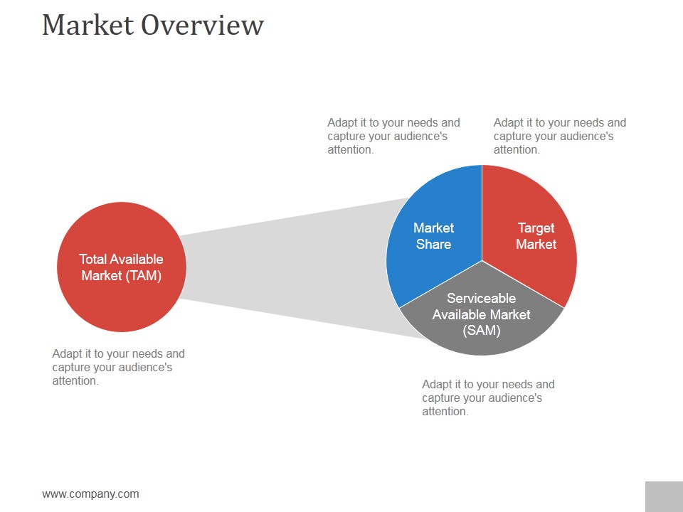 Market Overview Ppt PowerPoint Presentation Layouts