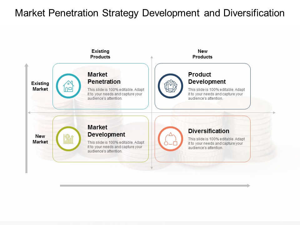 Market Penetration Strategy Development And Diversification Ppt Powerpoint Presentation Outline Icons