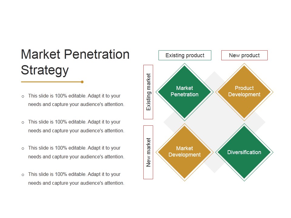 Market Penetration Strategy Ppt PowerPoint Presentation Outline Icon