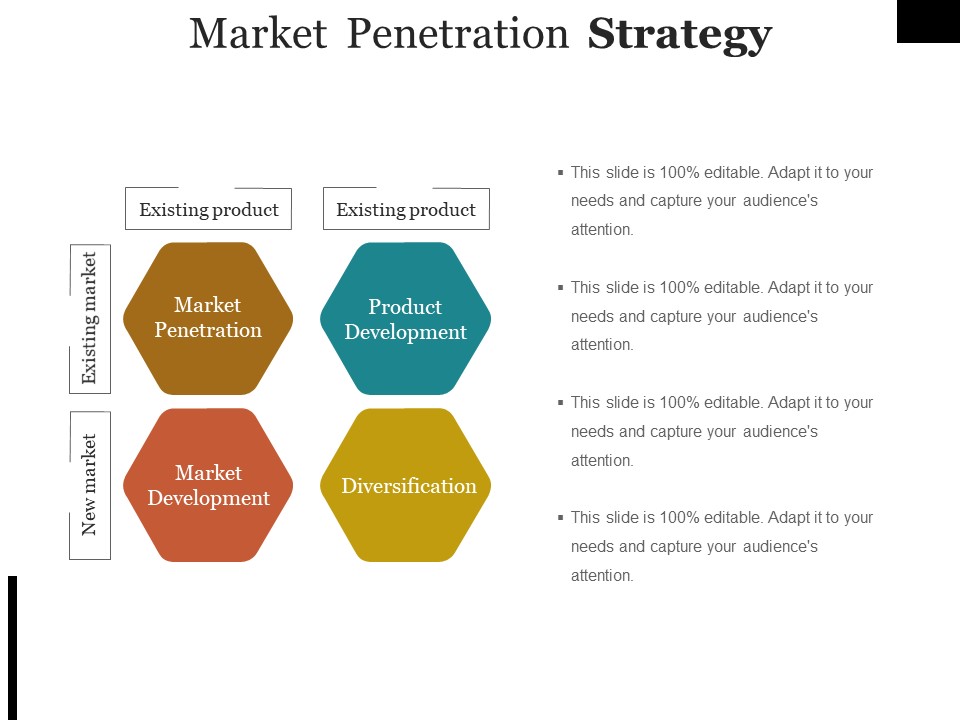Market Penetration Strategy Ppt PowerPoint Presentation Professional Background Image