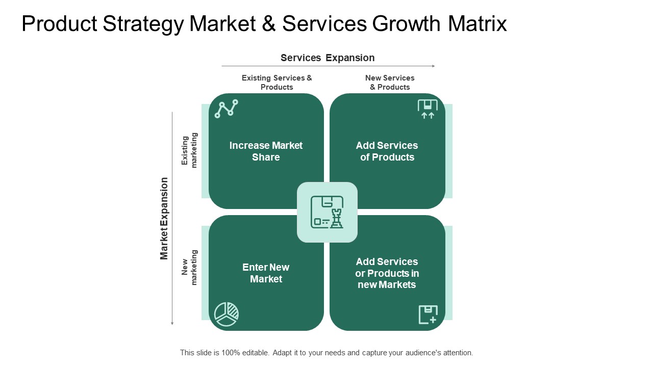 Market Potential Analysis Product Strategy Market And Services Growth Matrix Ppt Layouts Examples PDF