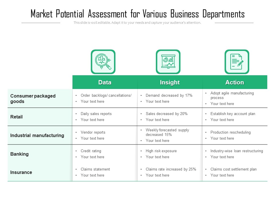Market Potential Assessment For Various Business Departments Ppt PowerPoint Presentation File Outline PDF