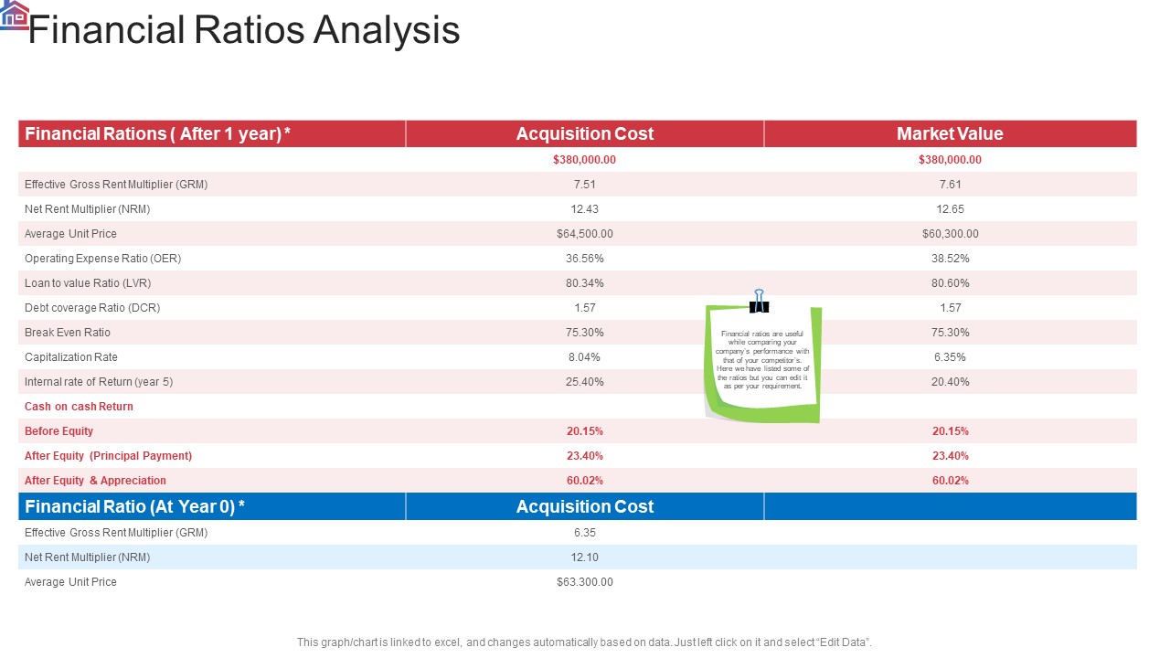 Market Research Analysis Of Housing Sector Financial Ratios Analysis Professional PDF