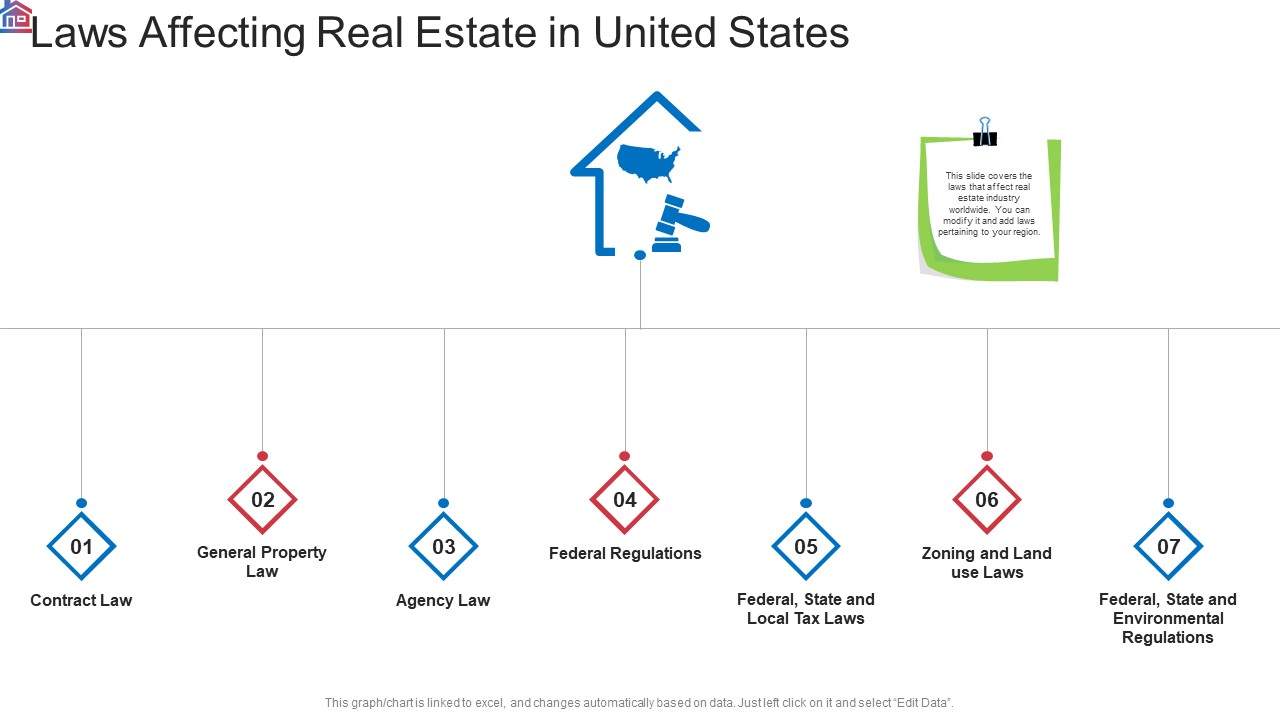 Market Research Analysis Of Housing Sector Laws Affecting Real Estate In United States Rules PDF