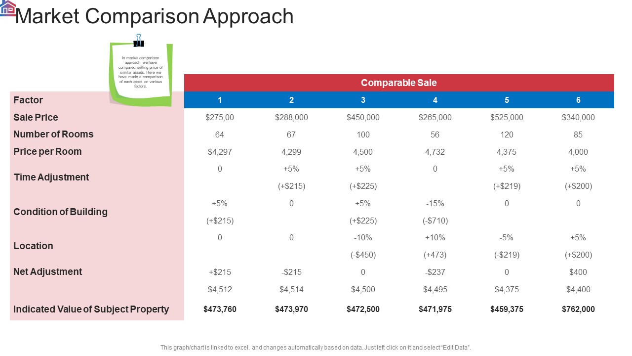 Market Research Analysis Of Housing Sector Market Comparison Approach Inspiration PDF
