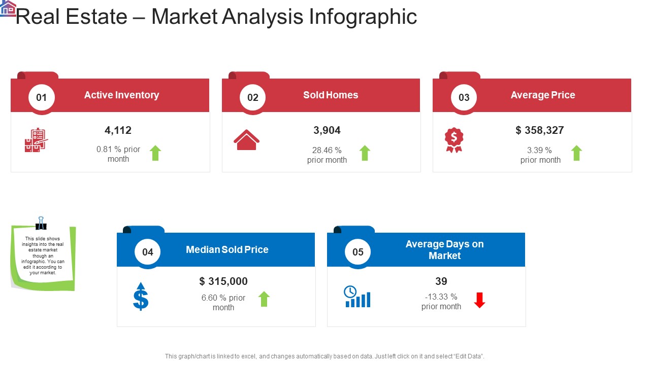Market Research Analysis Of Housing Sector Real Estate Market Analysis Infographic Rules PDF