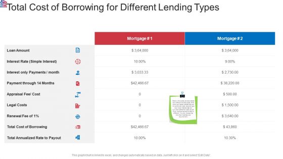 Market Research Analysis Of Housing Sector Total Cost Of Borrowing For Different Lending Types Demonstration PDF