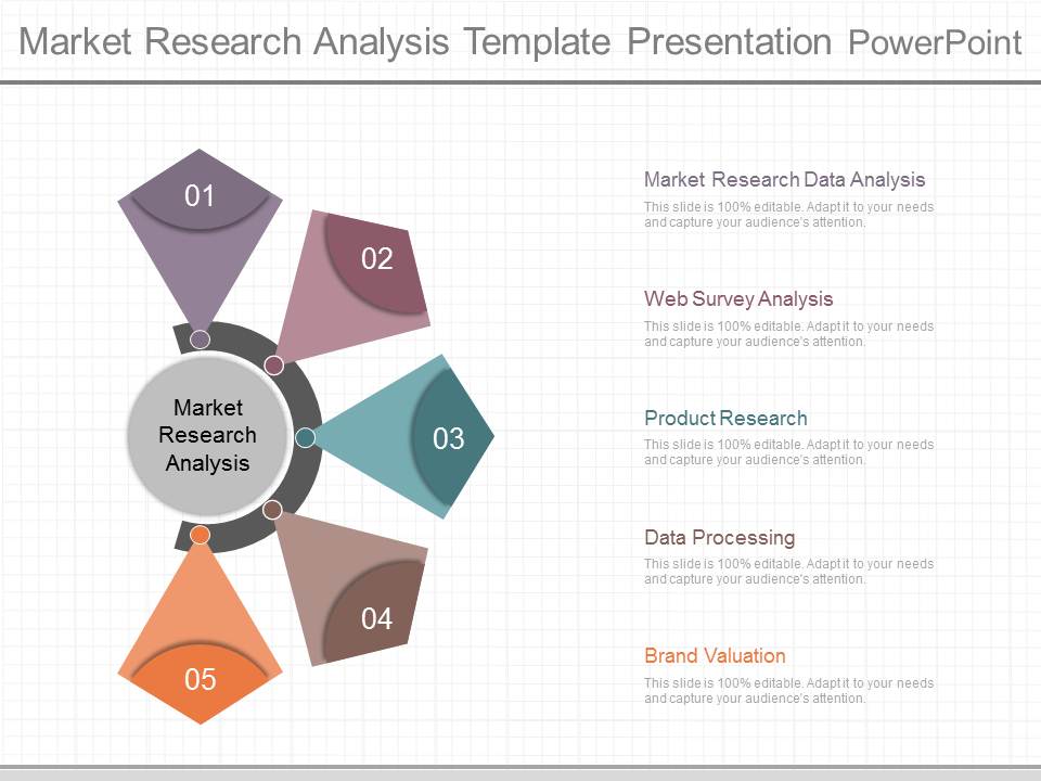 Market Research Analysis Template Presentation Powerpoint