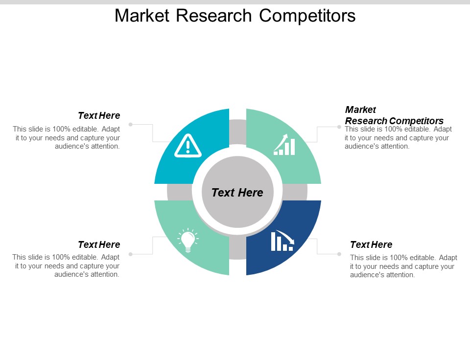 Market Research Competitors Ppt PowerPoint Presentation Pictures Examples Cpb