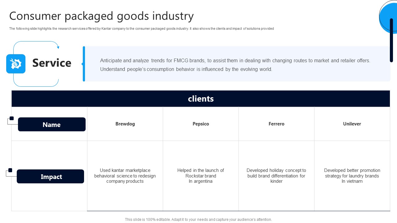 Market Research Evaluation Company Outline Consumer Packaged Goods Industry Template PDF