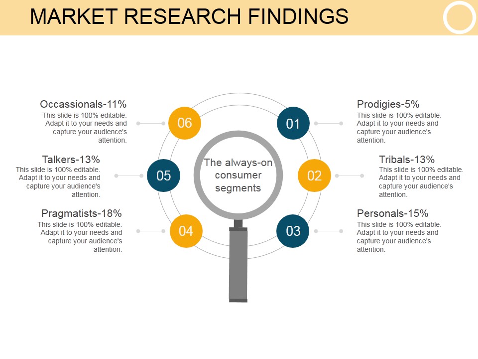 Market Research Findings Template 1 Ppt PowerPoint Presentation Backgrounds