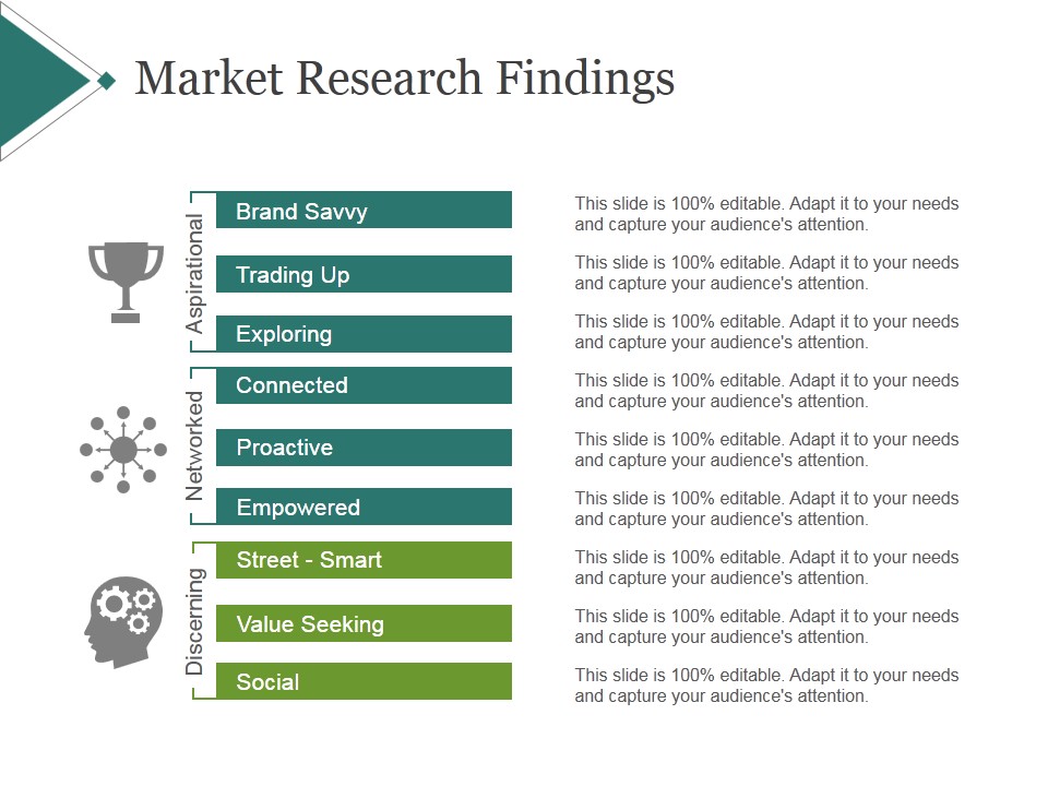 Market Research Findings Template 2 Ppt PowerPoint Presentation Background Images