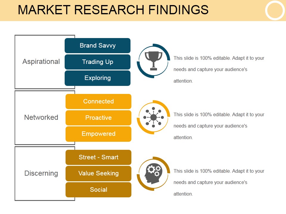 Market Research Findings Template 2 Ppt PowerPoint Presentation Ideas