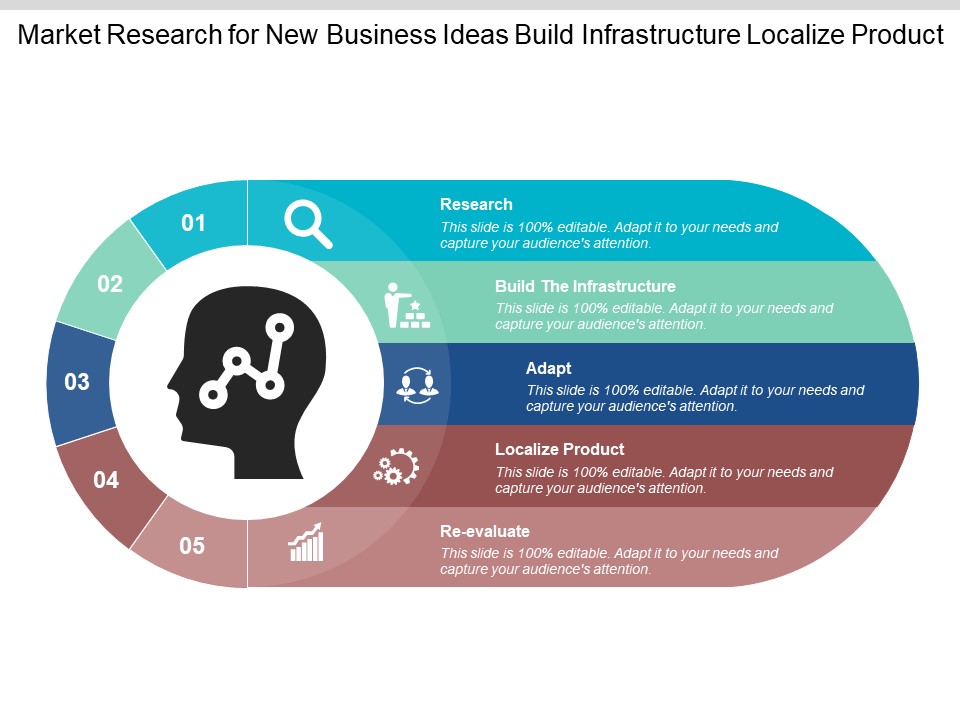 Market Research For New Business Ideas Build Infrastructure Localize Product Ppt PowerPoint Presentation Summary Brochure