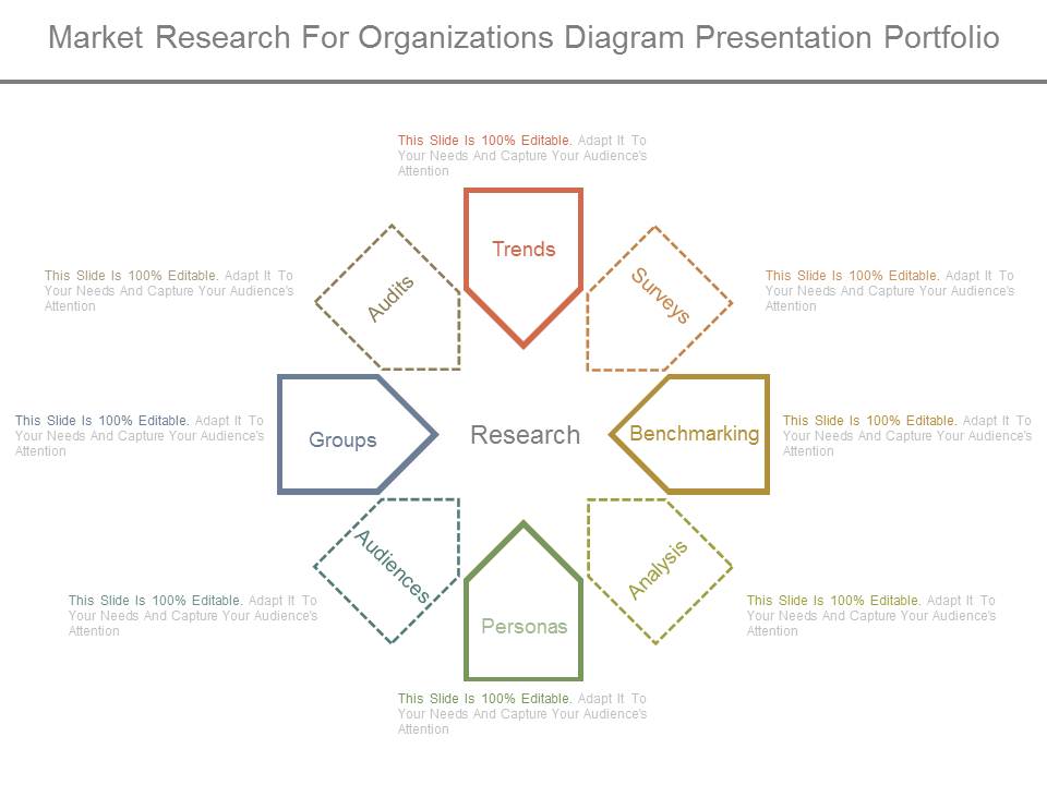 Market Research For Organizations Diagram Presentation Portfolio