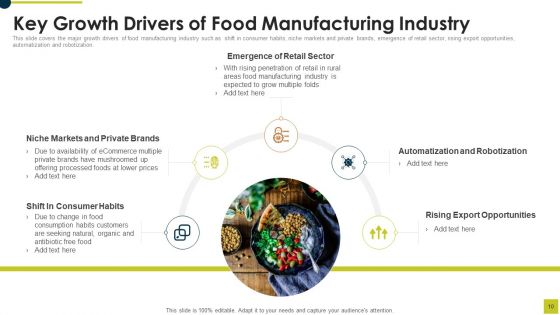 Market Research Report For Food And Beverages Industry Ppt PowerPoint Presentation Complete Deck With Slides