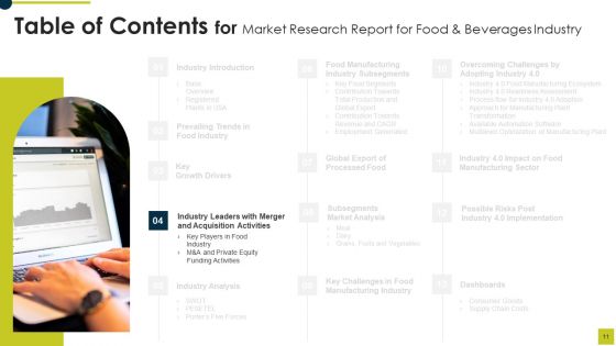 Market Research Report For Food And Beverages Industry Ppt PowerPoint Presentation Complete Deck With Slides