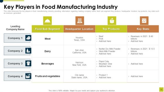 Market Research Report For Food And Beverages Industry Ppt PowerPoint Presentation Complete Deck With Slides