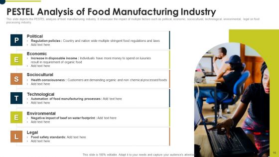 Market Research Report For Food And Beverages Industry Ppt PowerPoint Presentation Complete Deck With Slides