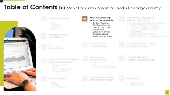Market Research Report For Food And Beverages Industry Ppt PowerPoint Presentation Complete Deck With Slides