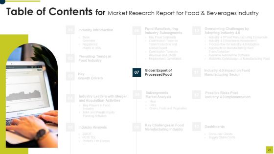 Market Research Report For Food And Beverages Industry Ppt PowerPoint Presentation Complete Deck With Slides