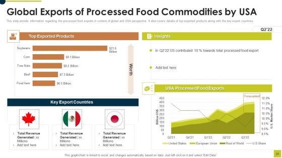 Market Research Report For Food And Beverages Industry Ppt PowerPoint Presentation Complete Deck With Slides