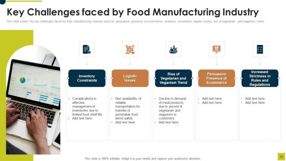Market Research Report For Food And Beverages Industry Ppt PowerPoint Presentation Complete Deck With Slides