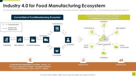 Market Research Report For Food And Beverages Industry Ppt PowerPoint Presentation Complete Deck With Slides