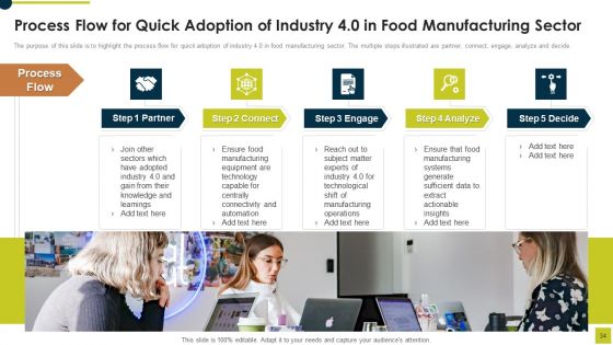 Market Research Report For Food And Beverages Industry Ppt PowerPoint Presentation Complete Deck With Slides