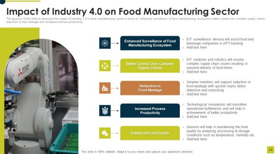 Market Research Report For Food And Beverages Industry Ppt PowerPoint Presentation Complete Deck With Slides